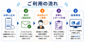 「そのサイト、本当に学生に伝わっていますか？」学生