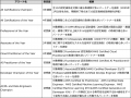 AI・クラウド領域における実装力と人材力が評価され、