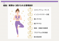 【調査】「運動したい」女性を阻む“3つの壁”とは？ 1,