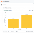 ペイロール、人的資本データの集計・分析機能「AI給与