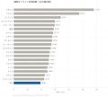 NordVPN調査で判明：日本人が生涯オンラインで過ごす