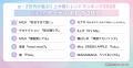 【Simejiランキング】α・Z世代が選ぶ!!「2026年上半期 【Simejiランキング】α・Z世代が選ぶ!!「2026年上半期