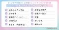 【Simejiランキング】α・Z世代が選ぶ!!「2026年上半期 【Simejiランキング】α・Z世代が選ぶ!!「2026年上半期