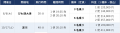 花火大会を上空から鑑賞　夏限定・ヘリコプター夜景遊
