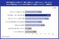 会社員の約6割が友人SNSをスクショ。“身内限定”の油断