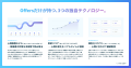 Offers、AIが候補者の転職意欲を数値化する「キャリア