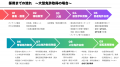【広済堂ビジネスサポ―ト】外国人ドライバー採用の課
