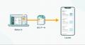 データフィード管理ツール「dfplus io」がアルバイト