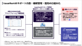プロダクトセキュリティ統合支援サービス「IssueHunt プロダクトセキュリティ統合支援サービス「IssueHunt