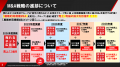 売れるネット広告社グループ(9235)、EO Kyushu Award 売れるネット広告社グループ(9235)、EO Kyushu Award