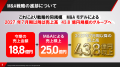 売れるネット広告社グループ(9235)、EO Kyushu Award 売れるネット広告社グループ(9235)、EO Kyushu Award