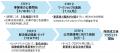 地域課題解決イノベーション創出プロジェクト 公募開 地域課題解決イノベーション創出プロジェクト 公募開