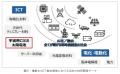 JAXA「宇宙戦略基金」の補助金交付が決定　宇宙用CIGS