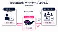 スーパーサブAI「IrukaDark」、個人・法人を問わず参 スーパーサブAI「IrukaDark」、個人・法人を問わず参
