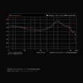 水月雨（MOONDROP）、片側24基のフルBA構成フラッグシ