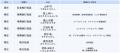 役員人事の決定について