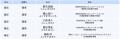 役員人事の決定について