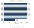 【タウンライフ未来総合研究所】注文住宅 土地予算「