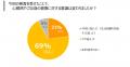 【インサイト調査】 在宅型心電図検査を体験した92.3 【インサイト調査】 在宅型心電図検査を体験した92.3