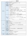 西部ガス4拠点目となるコミュニティナース活動を「福 西部ガス4拠点目となるコミュニティナース活動を「福