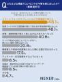 自宅のコンセント、約42%が「不便を感じる」と回答。