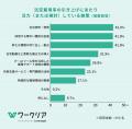 法定雇用率引き上げに向けた準備状況は二極化、達成企