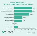 法定雇用率引き上げに向けた準備状況は二極化、達成企