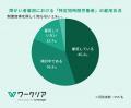 法定雇用率引き上げに向けた準備状況は二極化、達成企