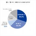 その夏バテ、「鉄バテ」かもしれません その夏バテ、「鉄バテ」かもしれません