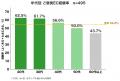 EC利用者の54.2%、「2人に1人」が自分へのご褒美買い EC利用者の54.2%、「2人に1人」が自分へのご褒美買い