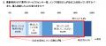 高齢者の賃貸居住に関する調査 高齢者の賃貸居住に関する調査