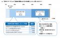 高齢者の賃貸居住に関する調査 高齢者の賃貸居住に関する調査