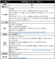 ポケットカード発行のZOZOCARDにJCBブランド限定ディ
