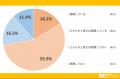 最近の環境問題についてどう思う？生活者のリアルな声
