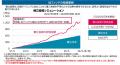 「SMT MIRAIndex 宇宙 」がNISAつみたて投資枠の対象 「SMT MIRAIndex 宇宙 」がNISAつみたて投資枠の対象