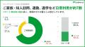 1日単位で駐車場検索・予約ができる「ワンデイパーク 1日単位で駐車場検索・予約ができる「ワンデイパーク