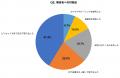 【毛嚢炎調査】自己処理後の「赤いブツブツ」に悩む人 【毛嚢炎調査】自己処理後の「赤いブツブツ」に悩む人