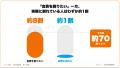 【家計意識調査】約9割が「去年より食費負担が増えた 【家計意識調査】約9割が「去年より食費負担が増えた