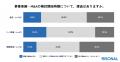事業承継・M&Aの検討開始、8割が明確な理由なく先送り