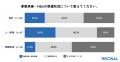 事業承継・M&Aの検討開始、8割が明確な理由なく先送り