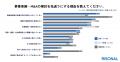 事業承継・M&Aの検討開始、8割が明確な理由なく先送り