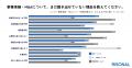 事業承継・M&Aの検討開始、8割が明確な理由なく先送り