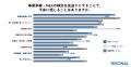 事業承継・M&Aの検討開始、8割が明確な理由なく先送り