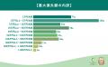 【お金の失敗談 調査】99.4%が「お金の失敗経験あり 【お金の失敗談 調査】99.4%が「お金の失敗経験あり