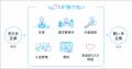 ネットプロテクションズ、日経クロストレンド BtoBマ ネットプロテクションズ、日経クロストレンド BtoBマ