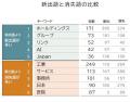 2025年に商号変更2万1547社 社名に「グローバル化」 2025年に商号変更2万1547社 社名に「グローバル化」