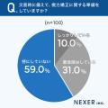 コンタクトユーザーの約59％が「災害時の備えをしてい