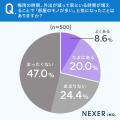 【男女500人に調査】梅雨の時期、約30%が湿気やカビで