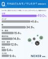 【男女500人に調査】梅雨の時期、約30%が湿気やカビで