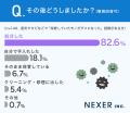 【男女500人に調査】梅雨の時期、約30%が湿気やカビで